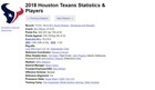 2018 Nfl Houston Texans Season Ticket Stubs - Full Unused Mint   