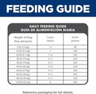 Hill s Science Diet Adult 1   6 Dry Dog Food     Lamb   Brown Rice  Small Kibble  4 