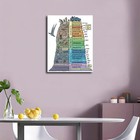 Canvas Print Geologic Time Scale Dinosaurs Poster Canvas Painting Print Wall Art