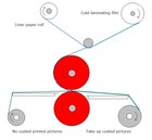 55in Full-auto Lareg Format Cold Laminating Laminator Machine Heat Assisted