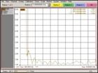 Double Ridged Horn Antenna Broadband Horn Antenna 0 8ghz-10ghz D800c