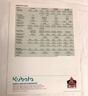 Kubota Diesel Tractor B7400 b7500 b2410 b2710 b2910 Product Guide Brochure  new 
