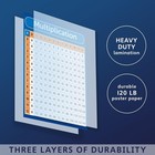 Multiplication Table Chart Poster Laminated 18 X 24 In Educational Math