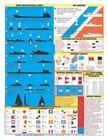 Boating Rules Of The Road  1- Waterproof Quick Reference Guide