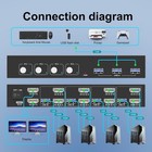Hdmi Kvm Switch 4 Computers 2 Monitors With 3 Usb3 0 Ports  4k 60hz 
