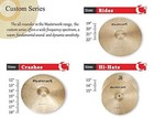 Masterwork Custom Series Cymbal Set  14  Hi-hat 16  Crash  20 ride   Cymbal Set