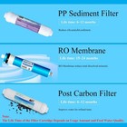 Geekpure 3-stage Portable Ro Water Filter System - 100 Gpd  Tankless