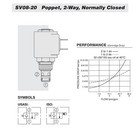 Hydraforce Sv08-20-0-n-00 Solenoid Operated Spool Cartridge Valve