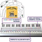 Piano And Keyboard Note Chart And Complete Color Note Piano Music Lesson And Gui