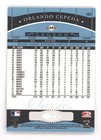 Orlando Cepeda Signed 2001 Donruss Legends Card Auto     Ex-mt