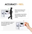 Retail People Counter  Smart Counter For Customer Traffic  Data Reports New 