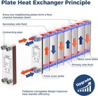 Alorair 16 Plate 3 x8  Brazed Plate Heat Exchanger  3 4  Mpt Ports 316l St steel