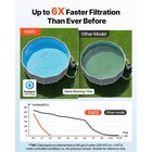 Flashpure Sand Filter Pump 14 In For Above Ground Pool 0 75 Hp 3500 Gph Swimming