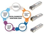 Intellinet Gigabit Fiber Sfp Optical 1000basesx Multi-mode Transceiver Module