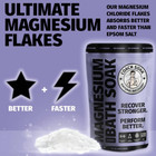 Recovery Bath Soak - Faster Absorption Than Epsom Salt For Pain - Rejuvenating M