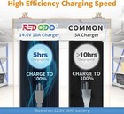 Redodo 14 6v 10a Lifepo4 Battery Charger Fast Charging For Lithium Battery