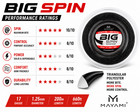 Mayami Big Spin Tennis String Reel 17g 1 25mm 200m   Maximum Spin Poly