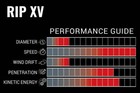 Victory Rip Xv Shafts Or Fletched  12x 