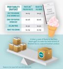 Frostline Birthday Cake Soft Serve Ice Cream Mix  Lactose   Gluten Free - Jus   