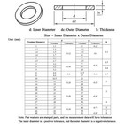 0 5 Mm Thick  M4 M5 M6 M8 M10 M12 M16 M20 Flat Plain Washers A2 Stainless Steel