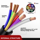 25 Feet 7 Way Trailer Extension Cable 14 Gauge 7 Conductor