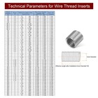 M8 X 1 25 Wire Thread Inserts 04 Stainless Steel For Installation 20pcs