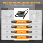 Portable High Pressure Steam Cleaner 3-level Adjustable Handle 15s Heat-up  new 