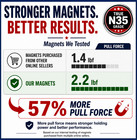 Super Strong N35 Rare Earth Neodymium Magnets   6mm Dia X 3mm   50 150 300 600