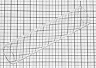 Clear Acrylic Plexiglass Lucite Tube 3    Od 2 3 4  Id Diameter 10    Long Free Ship