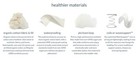 Naturepedic Organic Breathable Ultra 2-stage Baby Crib Mattress