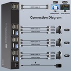 Hdmi Kvm Switch 2 Monitors 3 Computers 4k60hz Edid Simulation Usb3 0 Kvm Swit   