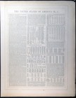 1857 United States Colton Double Page Map   Slavery Demographics   Advertising