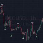 Forex Indicator - Profitable Complex Strategy