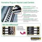 Square D 100 Amp 24-space 48-circuit Indoor Main Breaker Panel Box Load Center