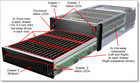 Lenovo D3284 84x 3 5  Bays High Density Storage Array Server Jbod 12g Sas Wtrays