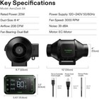 Vivosun Aerozesh S4 4  208cfm Inline Duct Fan Ventilation Kit With E42a Growhub