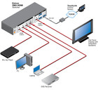 Extron Sw4 Hdmi Professional Grade 4-input Hdmi Switcher W  Power   Hdmi Cables