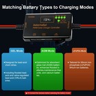 20a 12v Pwm Solar Charge Controller Lcd Display For Rv Boat Off-grid System  New