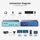   New  Kvm Switch   Connect 2 Computers   Usb-c   Dual Monitor 4k 60hz