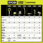 Ryobi Usb Lithium Inspection Light Fvl56   Bare Tool   Tested  