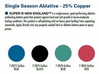 Marpro 7-2872 Antifouling Boat Bottom Paint Gallon Blue Superb Ablative 25copper