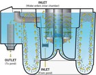 Evolution Aqua Nexus 320 Pond Filtration Systems 9000 Gal  Nexeaz320 -