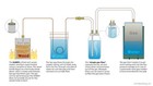 The Saber  gallon Version  Wood-to-fuel  pyrolysis 