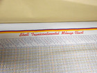 Shell Oil Co  Service Station Road Maps In Book Form For District Reps 