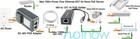 Power Over Ethernet Kit Poe 48v Injector  12v Active Splitter  For Ip Camera Ap