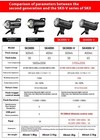 Godox Sk300iiv 300ws Photo Studio Strobe Monolight Flash Upgrade Sk300ii