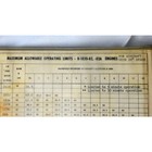 Vintage Usn Ts-2a Tracker Flight Manual Insert Charts Diagrams R-1820
