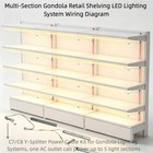 Titatec 8-pack Led Shelf Lighting Kit 6000k White For 48-inch Gondola Shelves