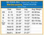Toddler Kid Adult Special Needs My Pool Pal Swimsters Up360 Reusable Swim Diaper