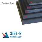 Hdpe Marine Board Plastic Sheet - 3  4  Thick  19mm  - Black - Choose Your Size